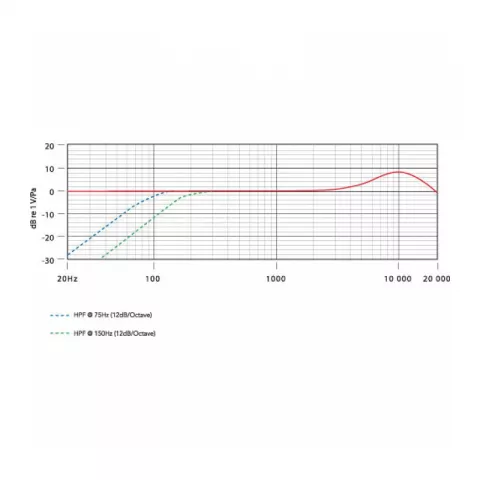 Конденсаторный микрофон Rode NT5 кардиоидный