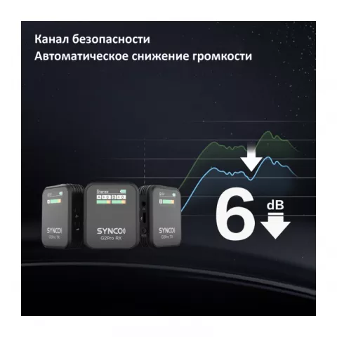 Synco G2(A2) PRO беспроводная микрофонная система 2,4ГГц (2 передатчика) с кейсом-зарядкой