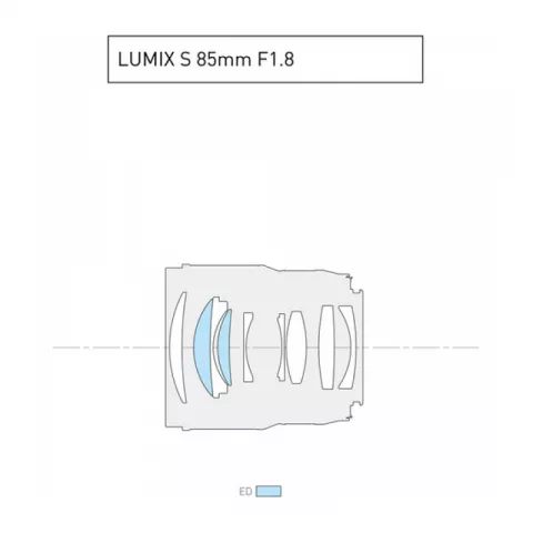 Объектив Panasonic 85mm f/1.8 L-Mount