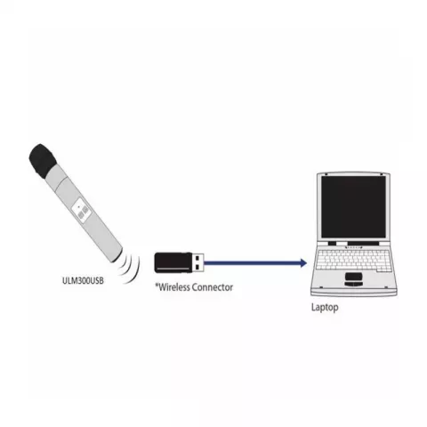 Behringer ULM300USB радиосистема 2,4ГГц, одноканальная с ручным передатчиком и USB-приёмником